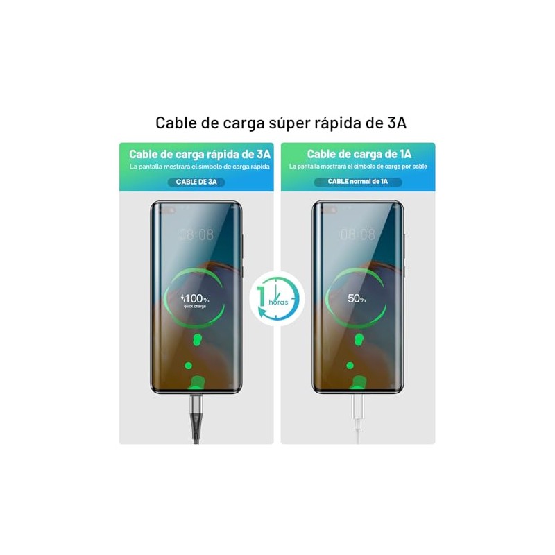Cable USB a USB C, paquete de 3 cables de