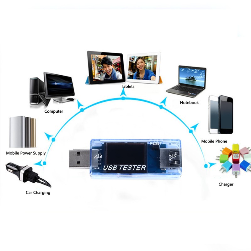4‑30V 0‑5A USB Detector High Accuracy USB Voltage Current Capacity