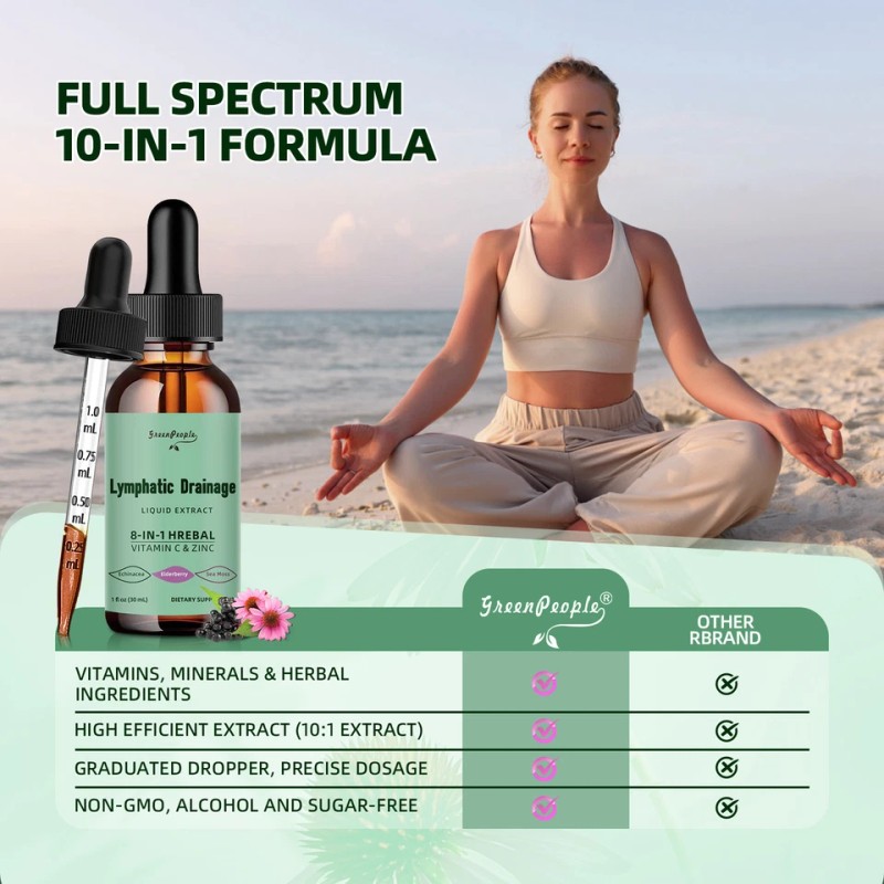 Lymphatic Drainage Drops - Lymph Detox Cleanse For Immune Support