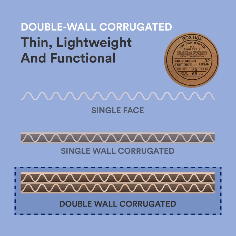 BOX USA Double Wall Corrugated Cardboard Sheets, 24" x 36",