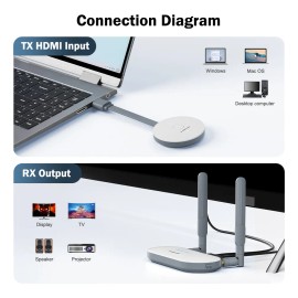 Lemorele 5g Inalámbrico Hdmi Transmisor + Receptor 1080p-50m