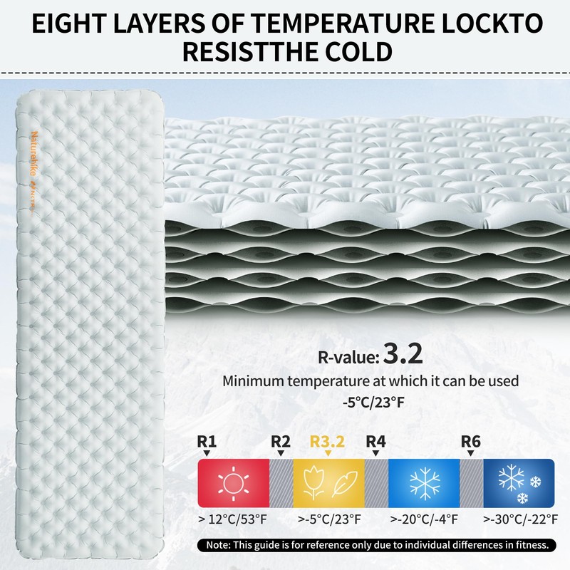 Naturehike Self-Inflating Sleeping Mat 3.2R Value Camping Sleeping Mat, Inflatable