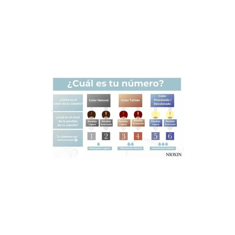 Kit Shampoo Y Acondicionador Cabello Anticaida Nioxin 1 1l