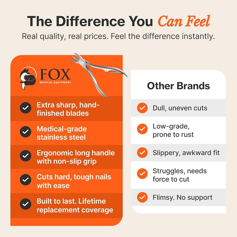 Fox Medical Equipment Toenail Clippers for Thick Nails, Medical Grade