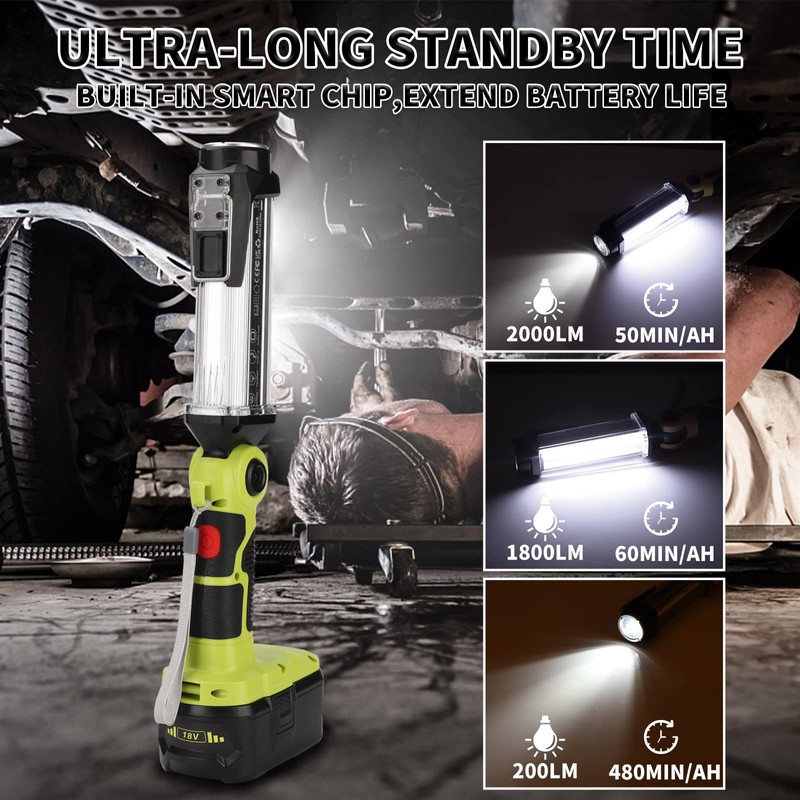 Taingwei 2000LM LED Work Light for Ryobi 18v Battery, 25W