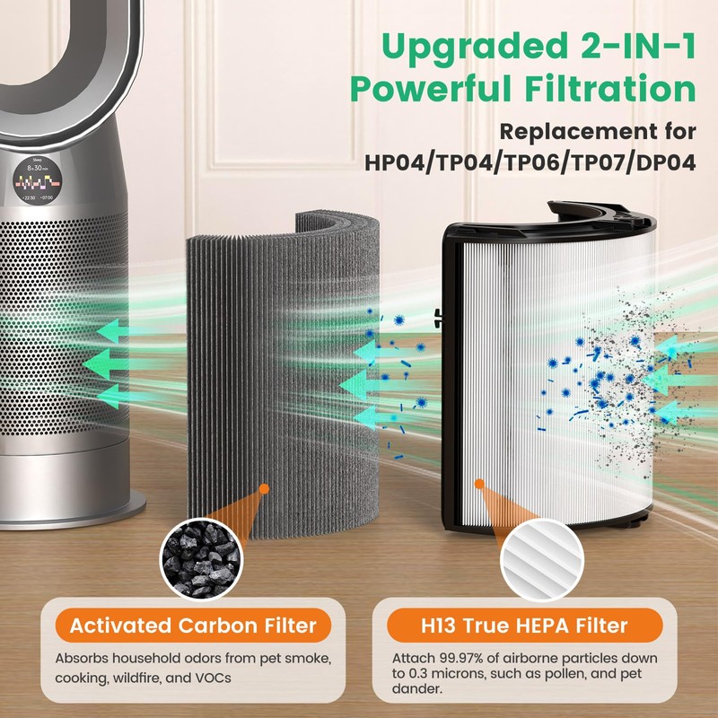 2 Pack 360° Glass HEPA + Activated Carbon Filter Replacement
