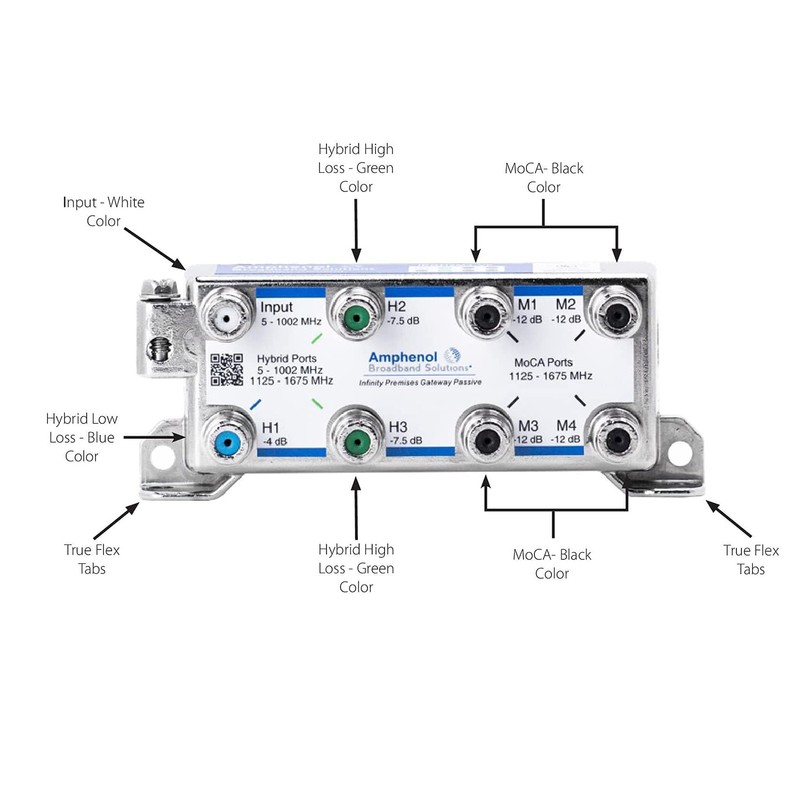 AMPHENOL IPGH3M4-VF Infinity Premise Docsis Passive 3 x HYBRID +