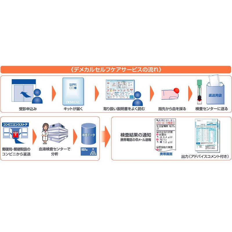 DEMECAL(デメカル)血液検査キット 生活習慣病+糖尿病セルフチェック