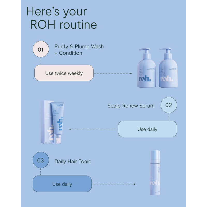 ROH Purify & Plump Condition 350ml