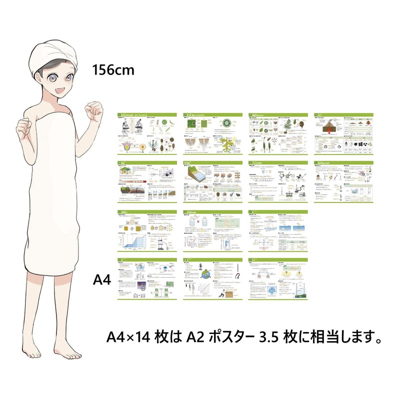 Gakupo Learning Posters to Remember in the Bath, Science 1st