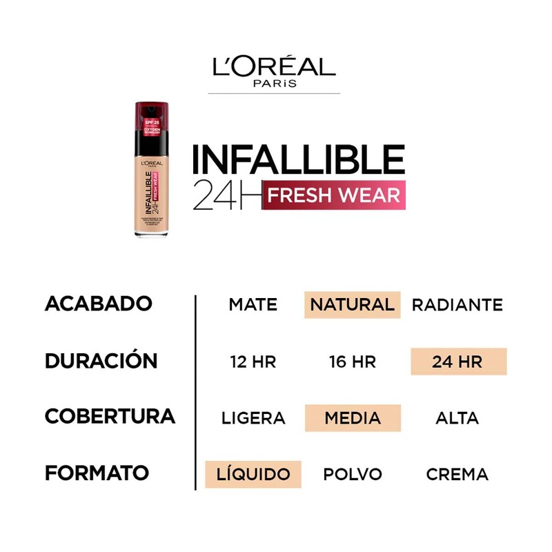L'ORÉAL PARIS INFAILLIBLE 24H Fresh Wear Makeup Amber 30ml