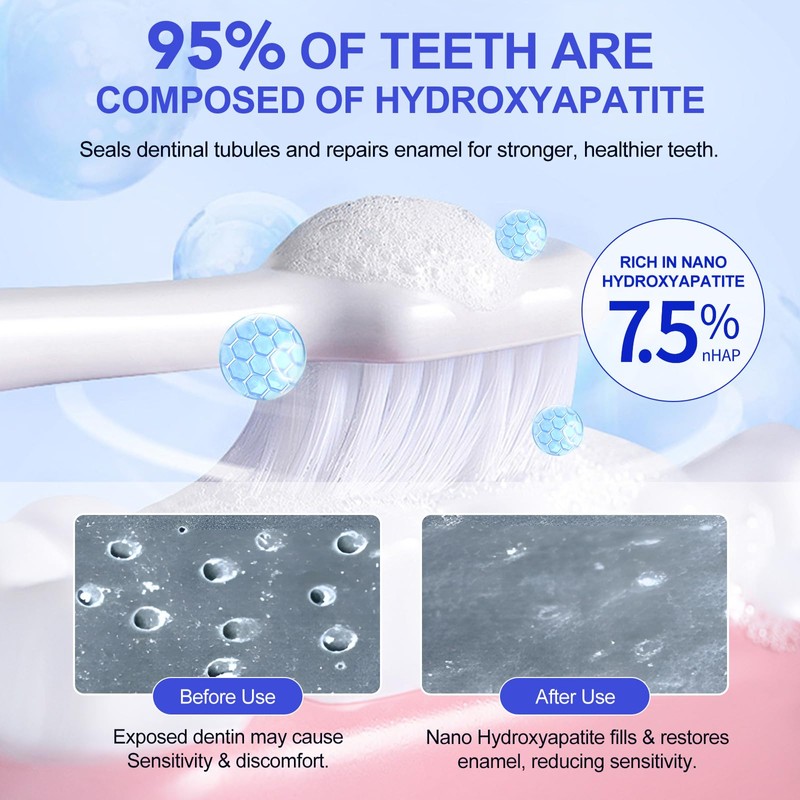 Hydroxyapatite Toothpaste, 7.5% Nano Hydroxyapatite Toothpaste, Protects Enamel, Fluoride-Free Formula