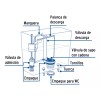 Foset Jgo De Reparación P/wc Con Válvula Flotador,regulación 48447