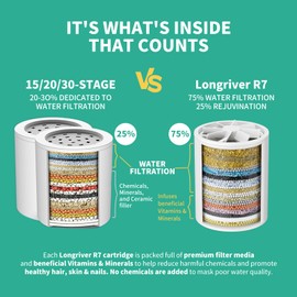 R7 Shower Filter High Put Shower Water Filter for Hard Water 99.99% Remove Chlorine, Heavy Metals, Shower Water Softener, Improve your skin and hair, Bathroom Fixture Hardware Parts, Brushed Nickel