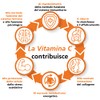 HealthAid Vitamin C 1000 mg - Chewable, 100 Vegetarian Tablets