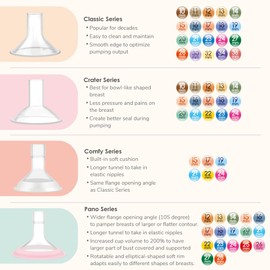 2 x 16mm Maymom MyFit Shields Pano Series Compatible with Medela Breast Pump PersonalFit Freestyle Harmony Maxi Freestyle Flex Connectors Connects to Maymom Widemouth/Narrow Plug