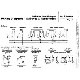 Legrand 15 Amp, 3-Way, Brown Toggle Light Switch, Heavy Duty, Slim Design, Easy Wiring