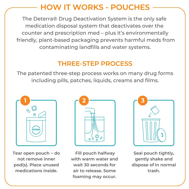 Deterra XL - Drug Deactivation & Disposal System (XL Pouch)