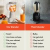 Bella Flip And Store 6 Cup Oatmilk Blender 450 Watt