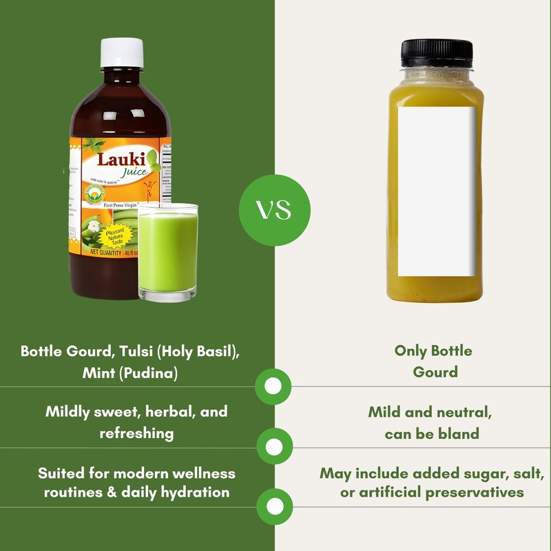 Basic Ayurveda Bottle Gourd Juice – 16.23 Fl Oz (480ml)