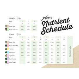 Xpert Nutrients pH Up (250 ml)