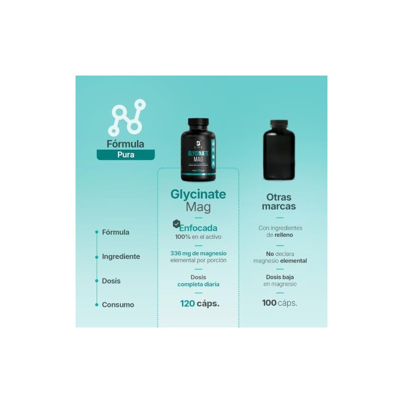 B Life Glicinato de Magnesio Puro con 120 cápsulas