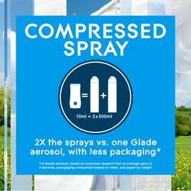 Glade Touch & Fresh Air Freshener Holder and Refill, Touch Activated Odour Eliminator for Bathroom & Home, Clean Linen, Pack of 4 Starter Kits, (4 x Holder and 4 x 10ml Refill)