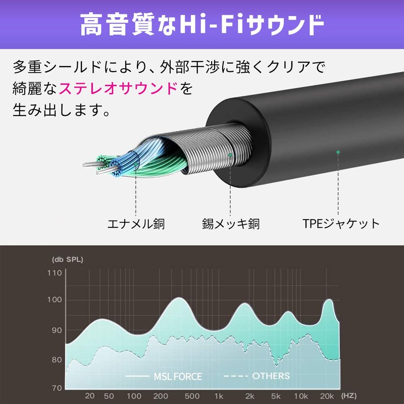 Safe Japanese Company 3.5 mm Audio Distribution Cable Conversion Cable