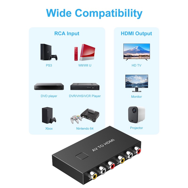 Uzifhdhi 2 Port RCA to HDMI Converter, AV to HDMI