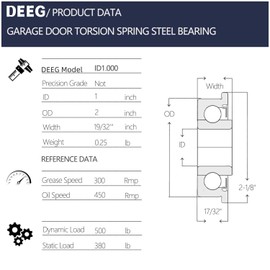 DEEG 2 PCS Garage Door Torsion Spring Steel Bearing 1" ID 2" OD Garage Door Center Bearing…