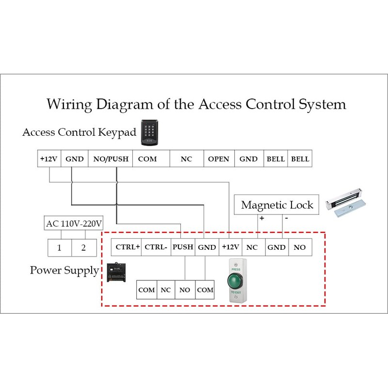 Push to Exit Button for Door Access Control Big Press