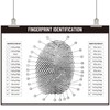 Humyoun Crime Scene Fingerprint Chart Poster Fingerprinting Poster Crime Scene