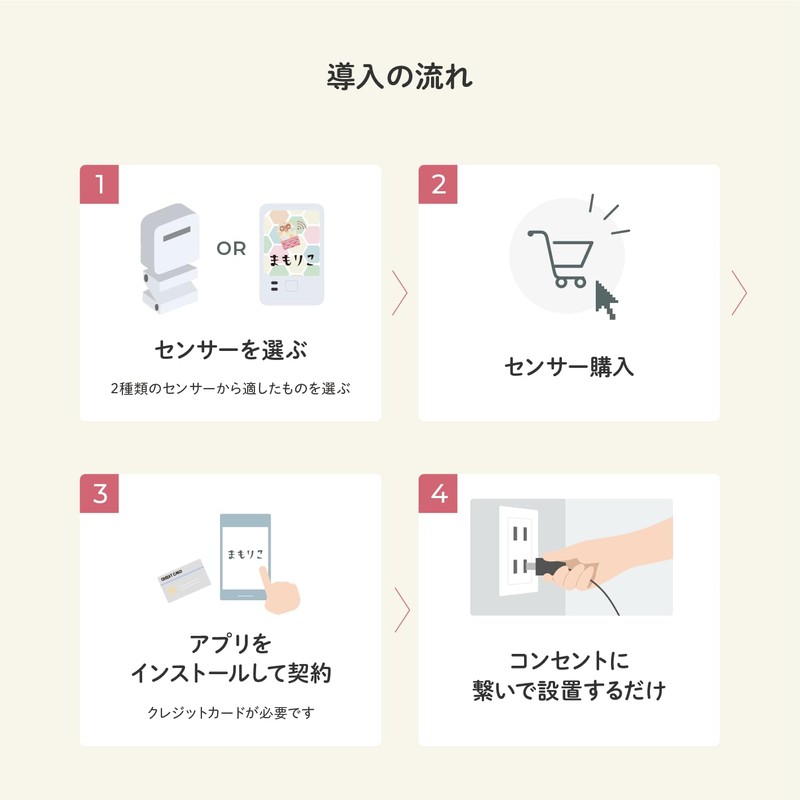 Necolico Mamoriko (2nd Generation) Elderly Monitoring Service: Refrigerator Monitoring with
