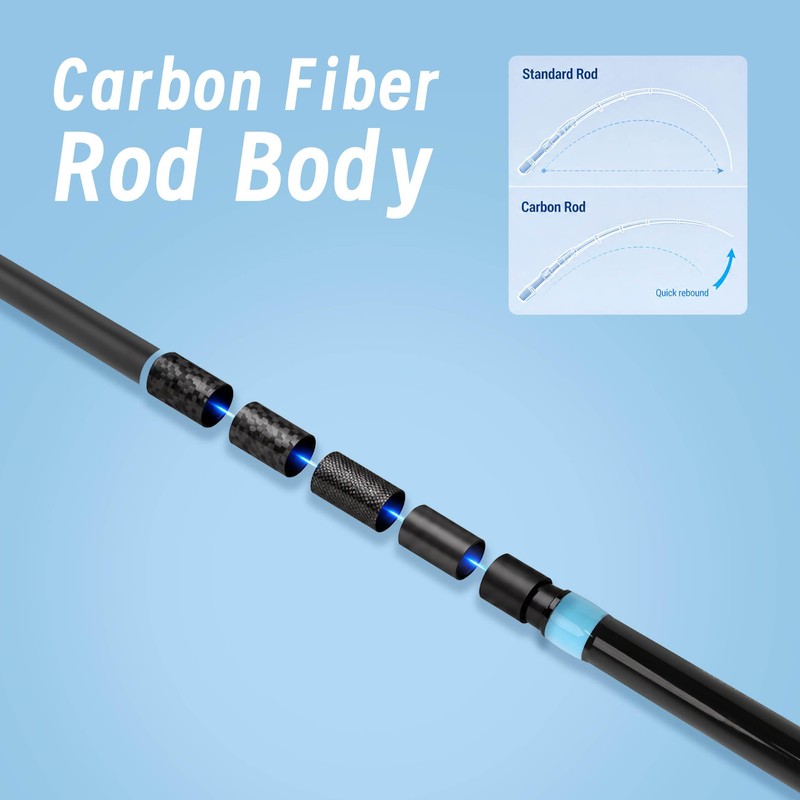 SHOUDE 9FT 4-Piece Travel Surf Fishing Rod, Saltwater Spinning Pole
