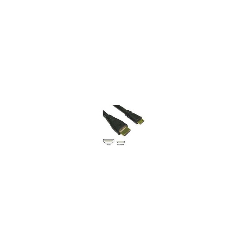 HDMI Mini for Panasonic Lumix DMC-FZ35 / FZ38 DragonTrading®