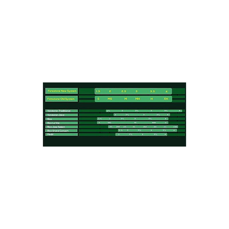 FORESTONE Traditional Forest Stone Lead for Baritone Saxophone [Hardness: S