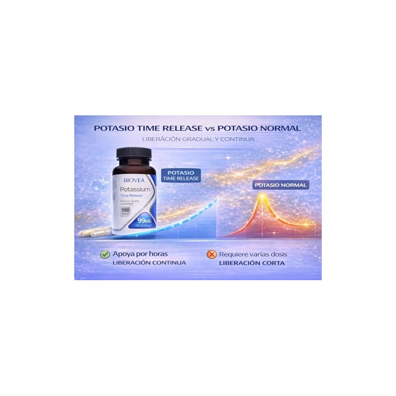 Biovea | Cloruro de Potasio 99 Mg de Liberaci?n Prolongada