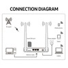 4G LTE WiFi Router 300Mbps High-speed Wireless Router with SIM