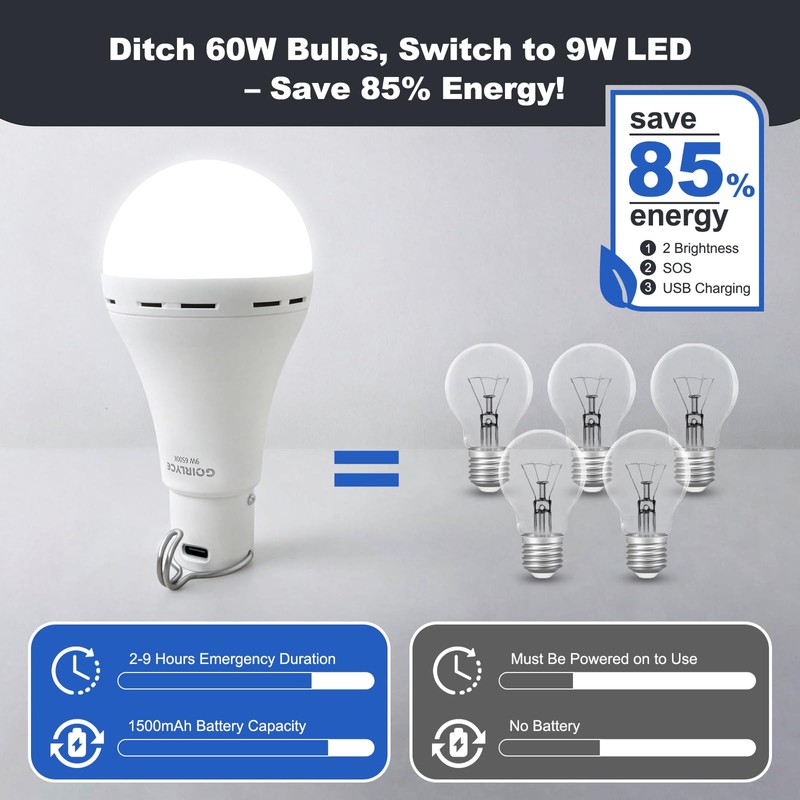 2Pack USB Rechargeable Emergency LED Light Bulbs Portable Tent Light