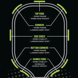 Professor Pickleball Lead Tape - Silver