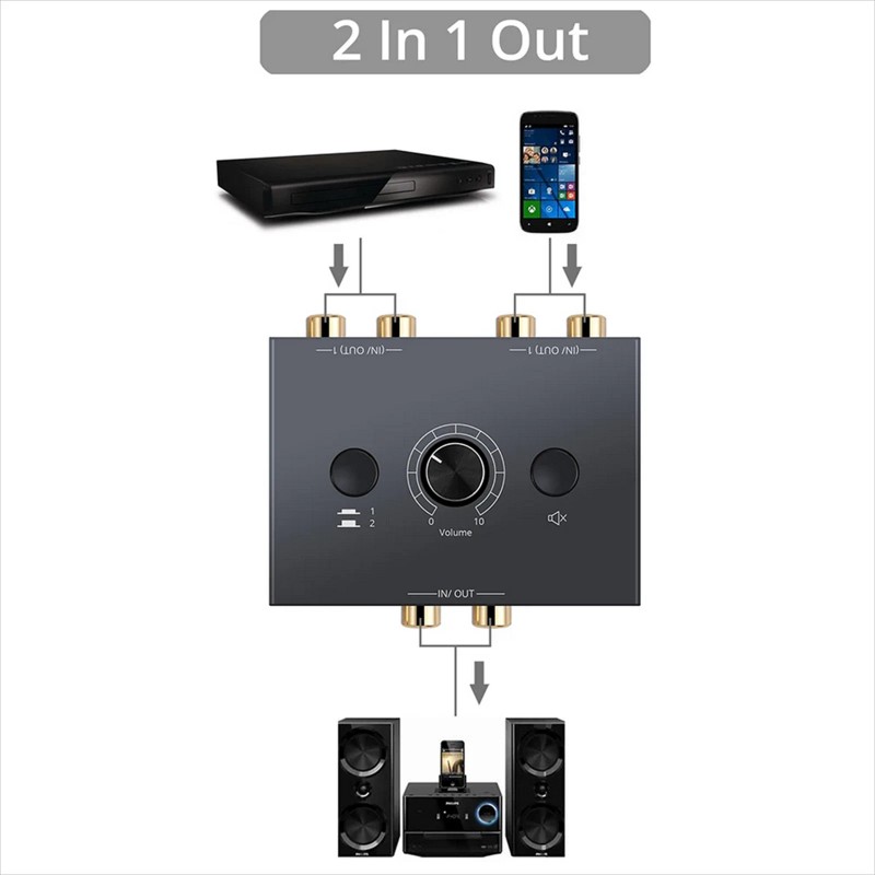 Universal RCA Stereo Audio Switch Stereo Audio Bi-Directional Switcher With