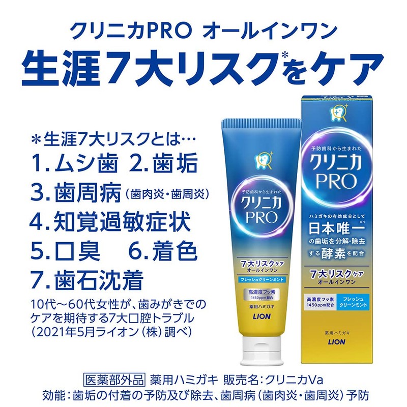 Clinica PRO All-In-One Toothpaste, Fresh Clean Mint, Toothpaste, Fluorine, Periodontal