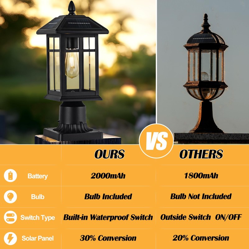 Brilvibera Solar Post Lights 2 Packs, Waterproof Post Lantern with