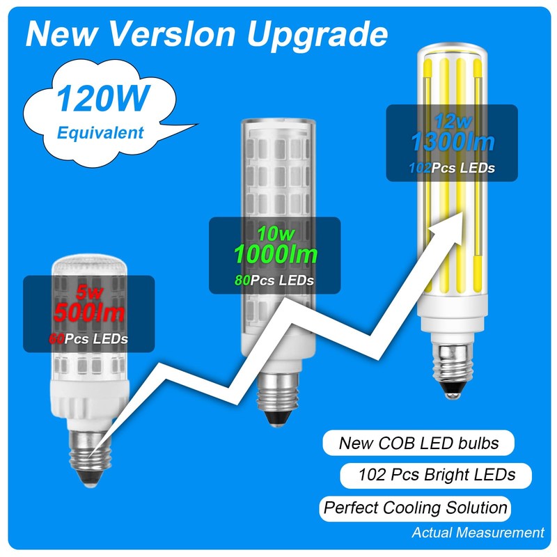 Megereet Updated Dimmable JDE11 120V 100W 120W Halogen Mini Candelabra