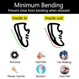 Edvbela Kids Carbon Fiber Insole for Children's Idiopathic Toe Walking, Rigid Foot Plate Shoe Inserts, Corrective Support for Healthy Walking Habits, 1 Pair for 10 Toddler - 165mm