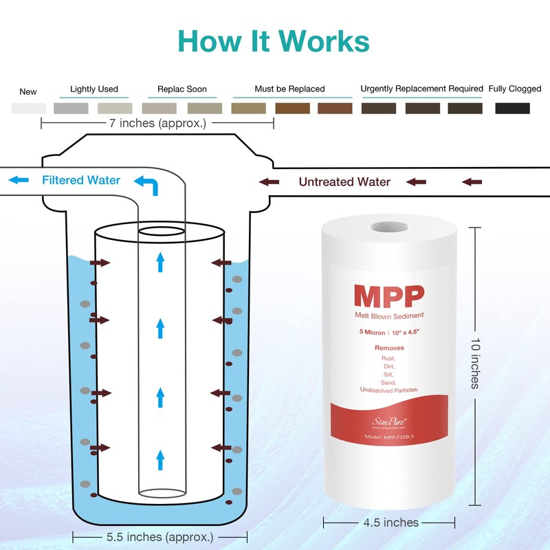 SimPure 10" x 4.5" Whole House Sediment Water Filter, 5