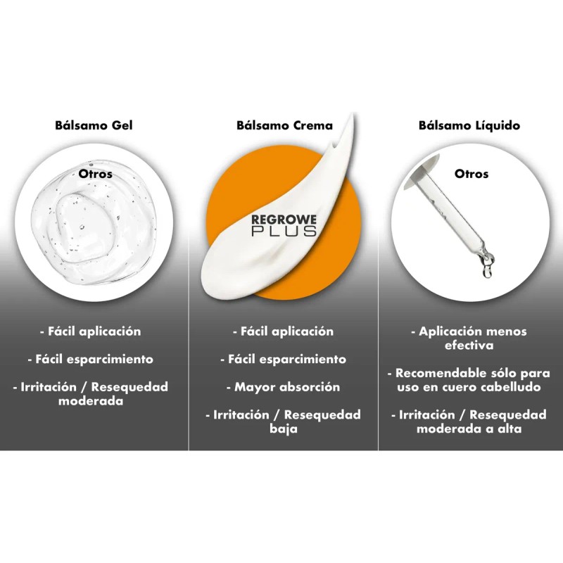Regrowe Plus - Balsamo De Crecimiento De Barba - 2