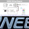 12V 4in1 RGBW LED Strip Lights 360° Bending S Shape