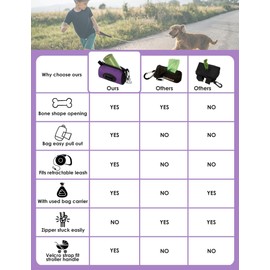 Gobeigo Dog Poop Bag Holder for Leash, Large Opening for Easy Pull Out, Doggy Poo Bag Dispenser with Used Waste Bag Carrier Suitable for Any Retractable Leash with 15 Unscented Bags (Purple)