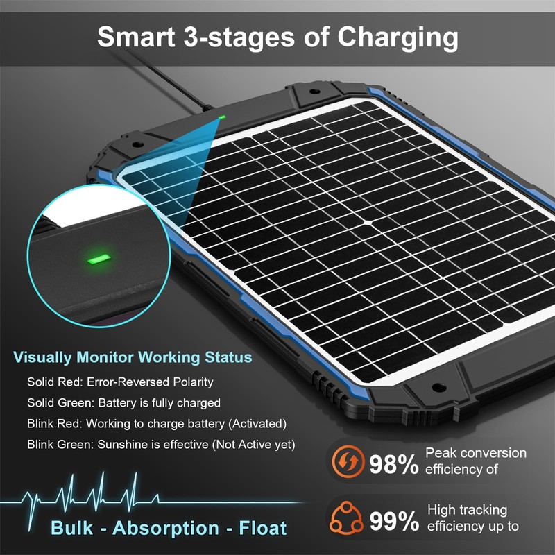 SUNER POWER 25W 12V Solar Battery Charger & Maintainer PRO,